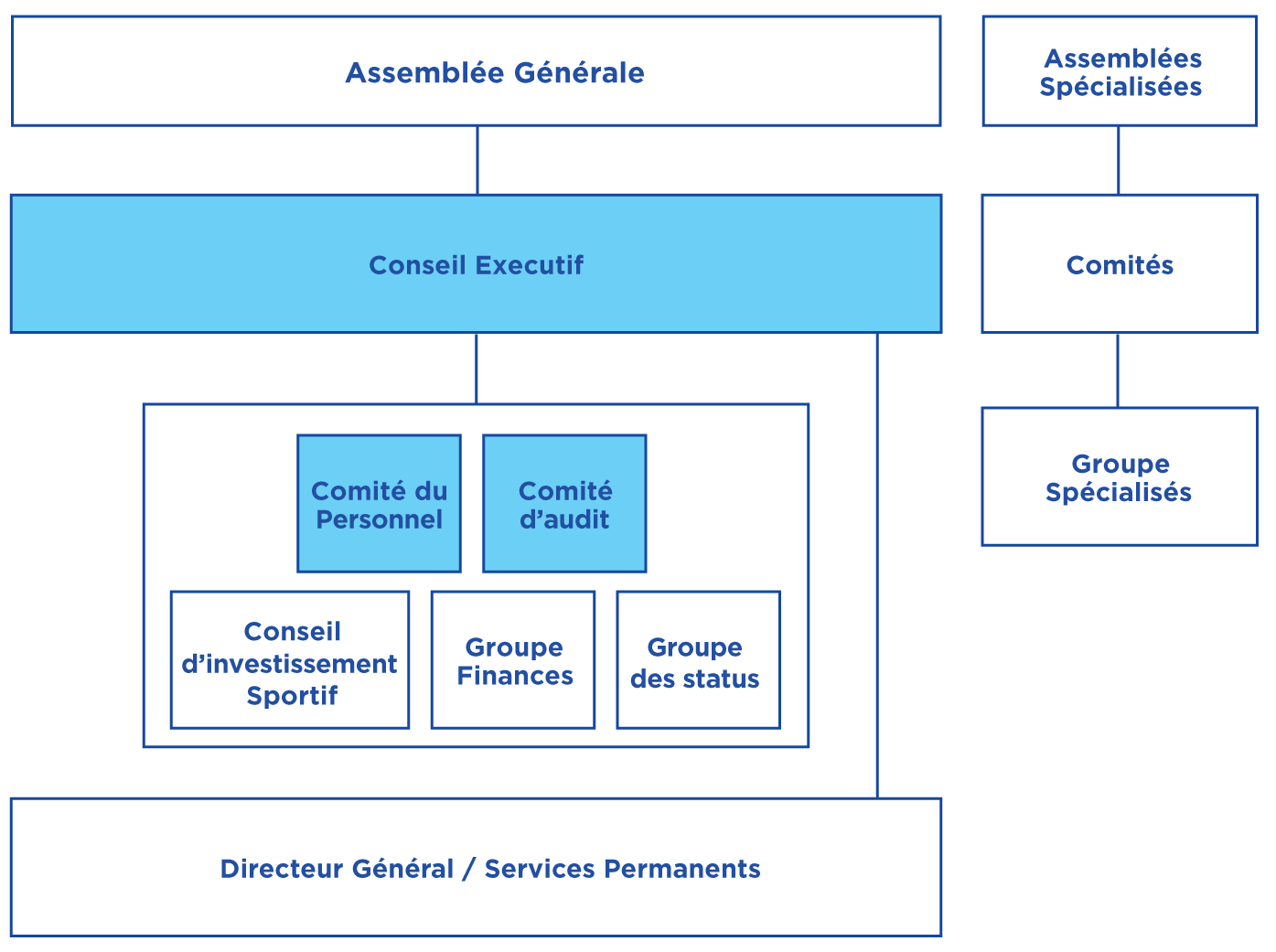 governance-bodies.png