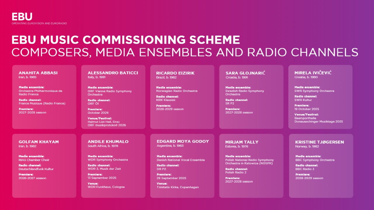 EBU_Music_Commissioning_Scheme.pdf