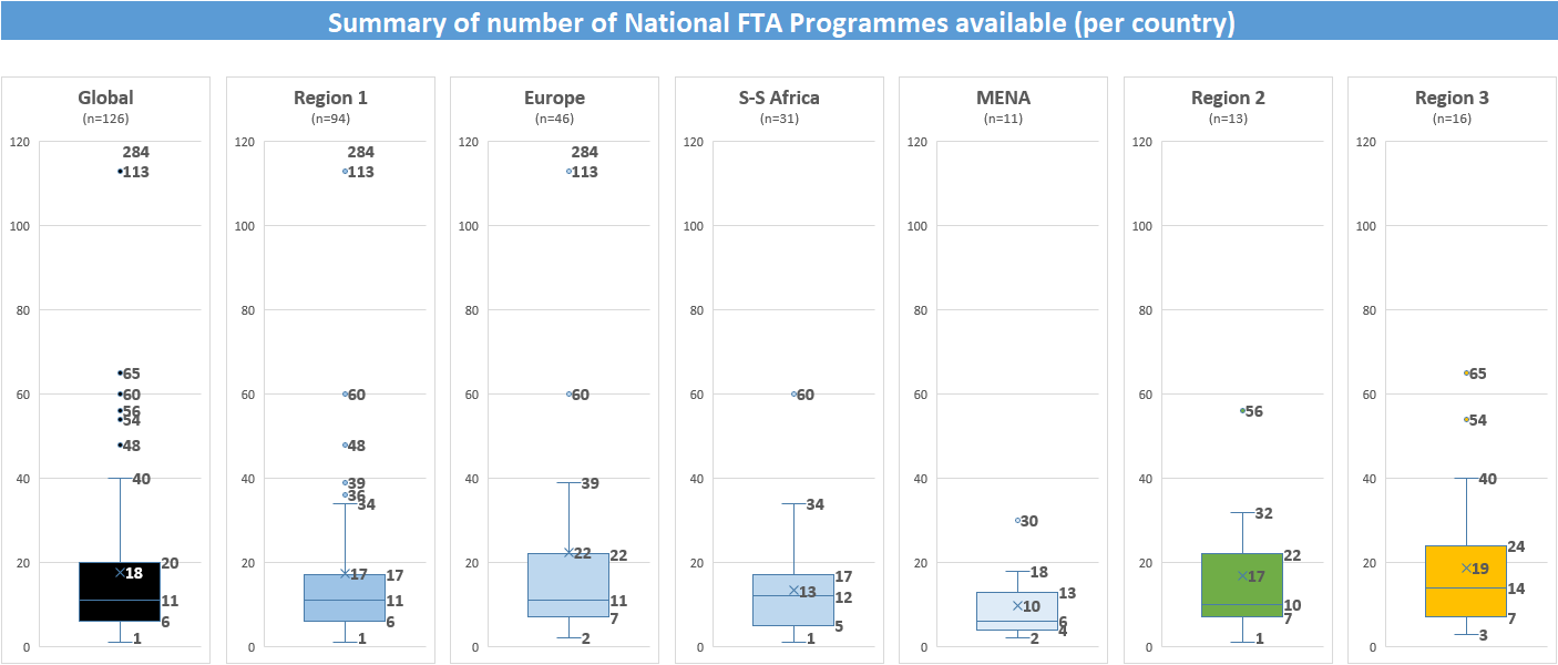 fta_progs_charts.png