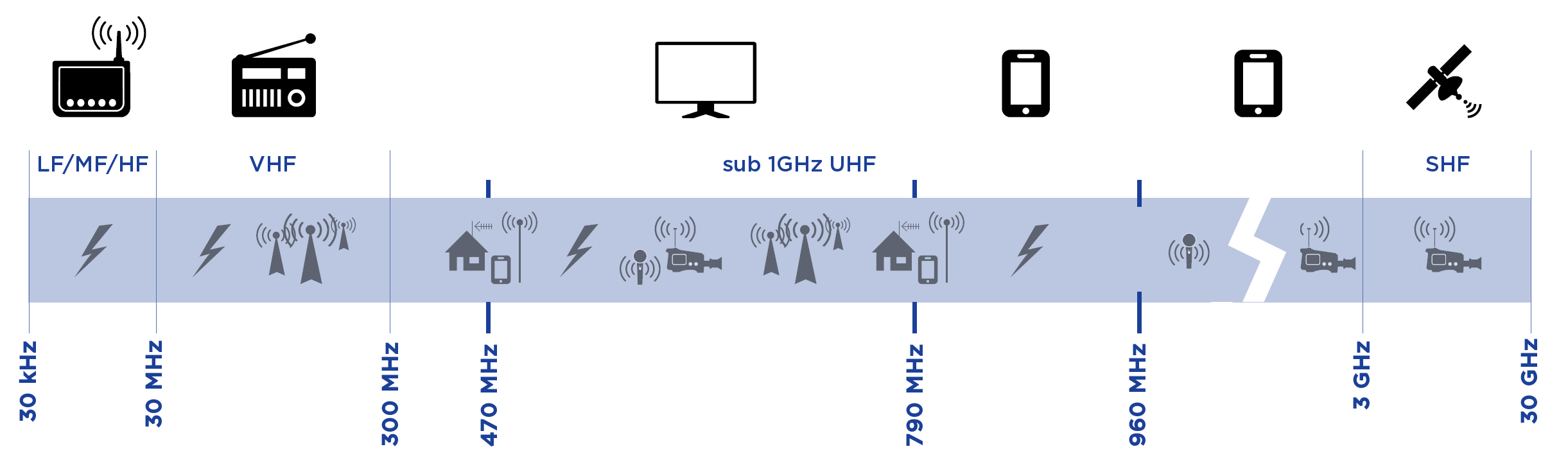 spectrum_and_icons_v2.png
