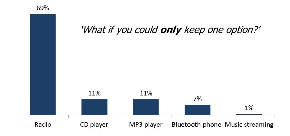 RadioDNS chart.jpg
