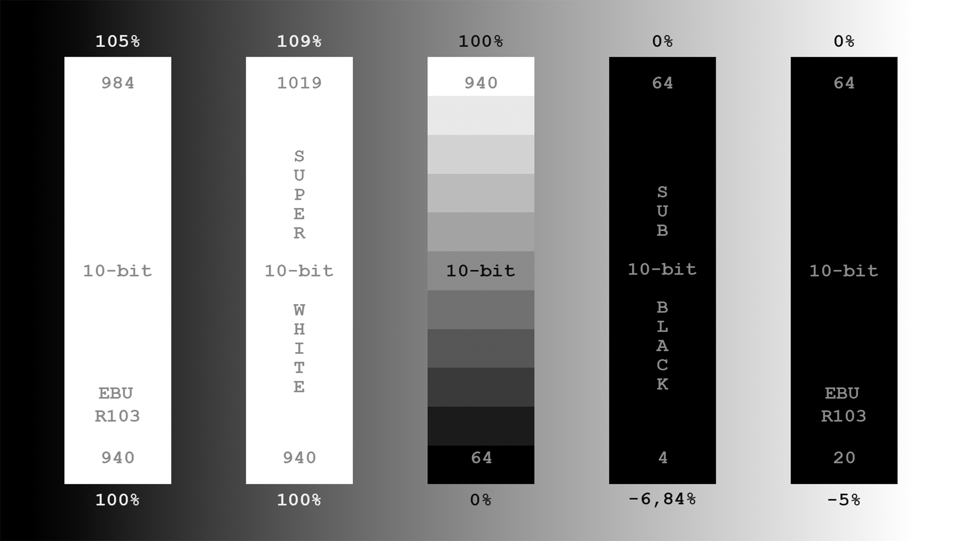 EBU R 103 Test Chart - DCTL and Quicktime